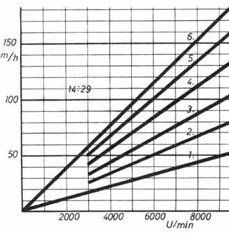 Diagramm